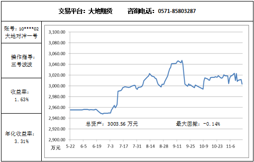 大地对冲一号11.18.png