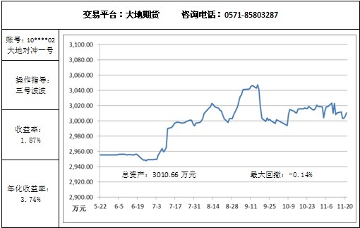 大地对冲一号11.21.jpg