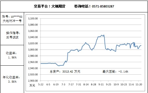 大地对冲11.24.jpg