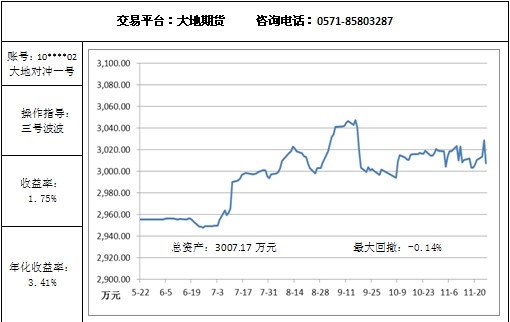 大地对冲11.26.jpg