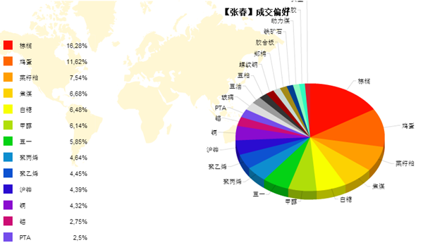 zhangchun11202.png