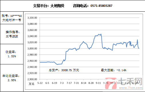 大地对冲一号11.28.png