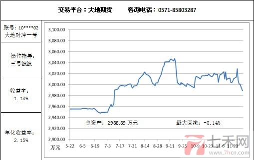 大地对冲12.1.jpg