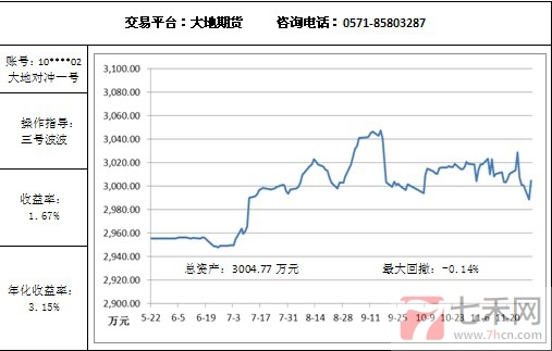 大地对冲12.2.jpg