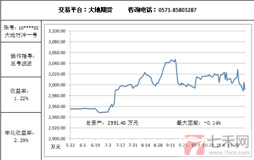 大地对冲12.3.jpg