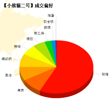 小熊猫141204-2.png