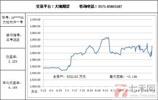 大地对冲12.4.jpg