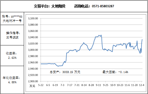 大地对冲一号12.5.png