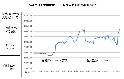 大地对冲12.8.jpg