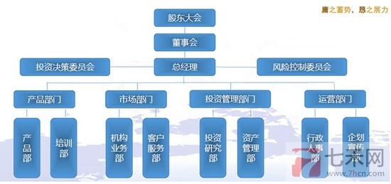 走进私募圈庸恳6.jpg