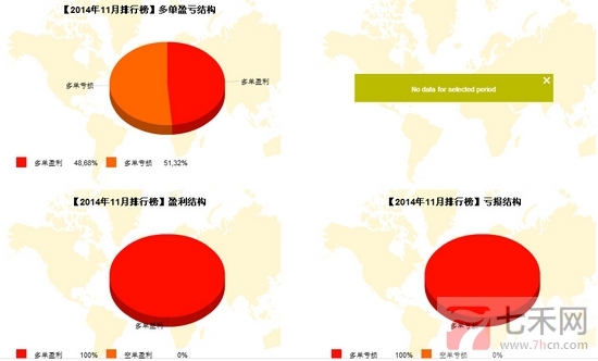 nEO_IMG_私募月报11月张四多空盈亏.jpg