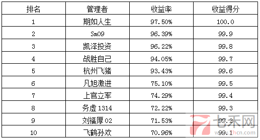 私募月报11月按收益率排名.png