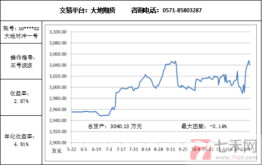 大地对冲12.9.png