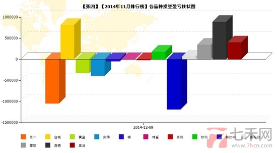 nEO_IMG_私募月报11月张四品种盈亏.jpg