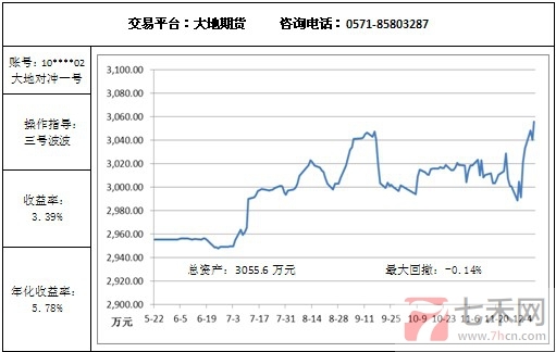 大地对冲12.10.jpg