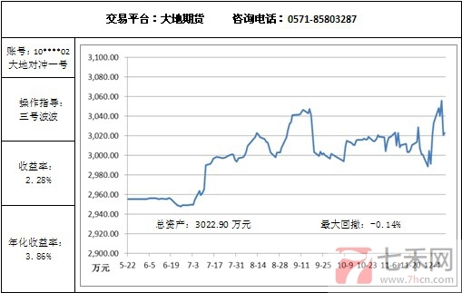 大地对冲12.12.jpg