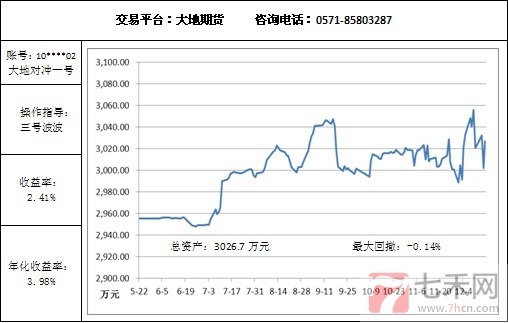 大地对冲12.17.jpg