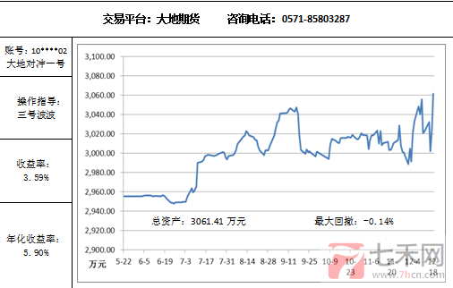 大地对冲12.18.png