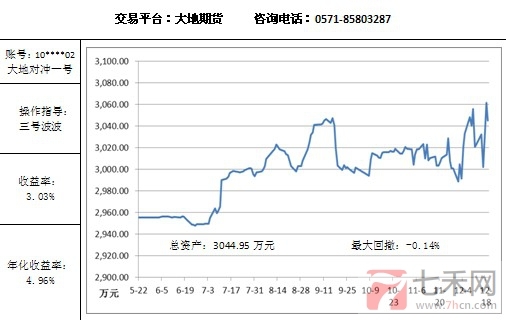 大地对冲12.19.jpg