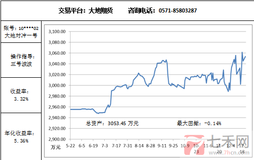 大地对冲12.22.png