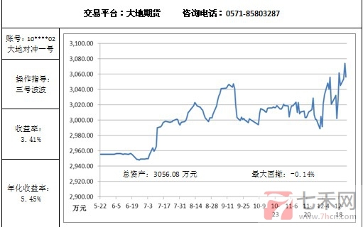 大地对冲12.24.jpg