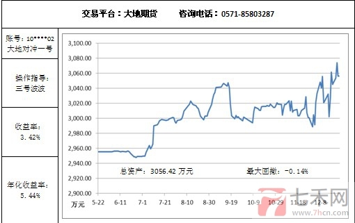 大地对冲12.25.jpg