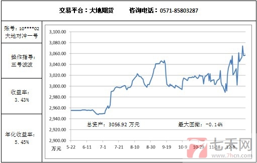 大地对冲12.26.jpg