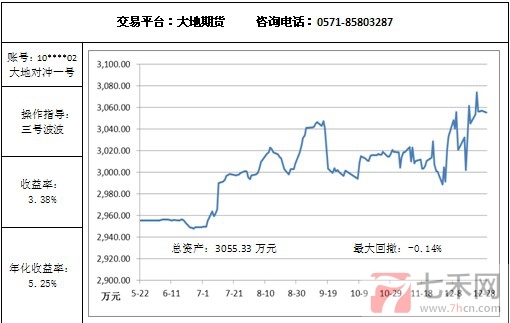 大地对冲12.29.jpg