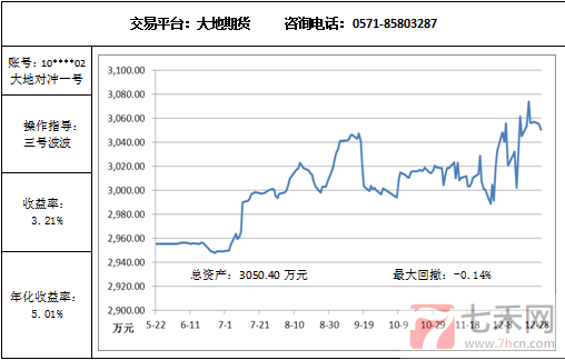 大地对冲12.30.png