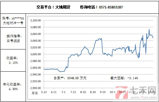 大地对冲12.31.jpg