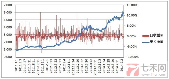 丰潭投资曲线图1.jpg