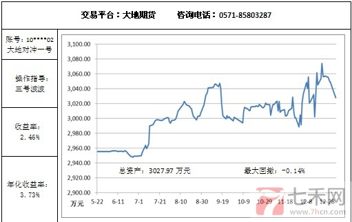 大地对冲1.5.jpg