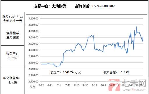 大地对冲1.6.png