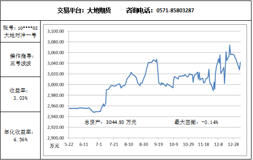 大地对冲1.7.png