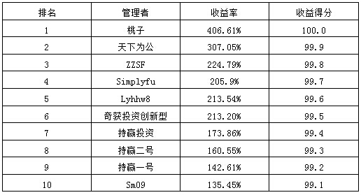 私募月报12月收益率.jpg