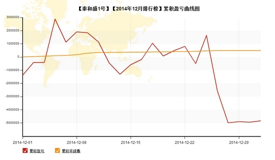 nEO_IMG_泰和盛1号累计盈亏.jpg