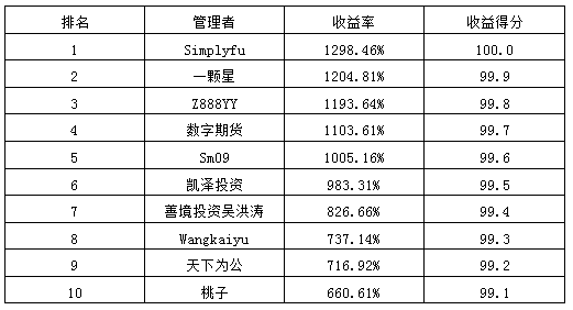 2014私募年报收益率排名.png