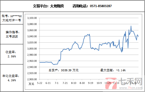 大地对冲1.9.png