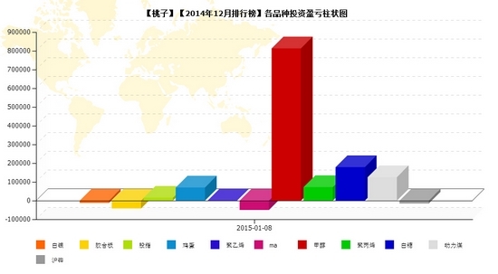 nEO_IMG_桃子品种盈亏.jpg