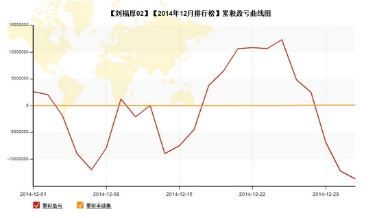 nEO_IMG_刘福厚盈亏曲线.jpg