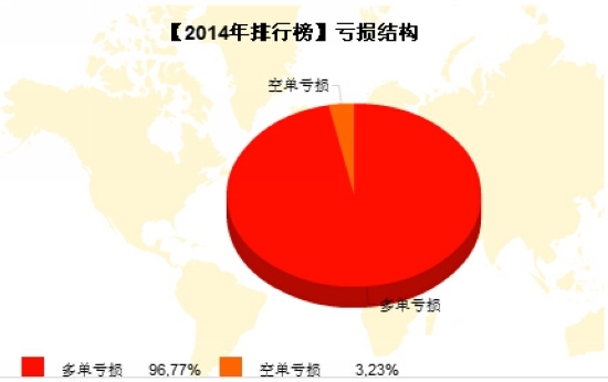 nEO_IMG_顺虑逆安多单亏损.jpg