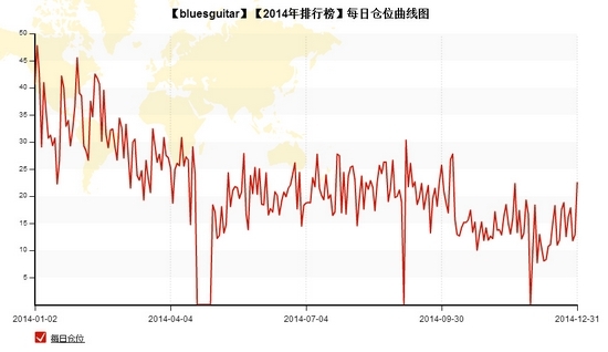 nEO_IMG_bluesguitar每日仓位.jpg