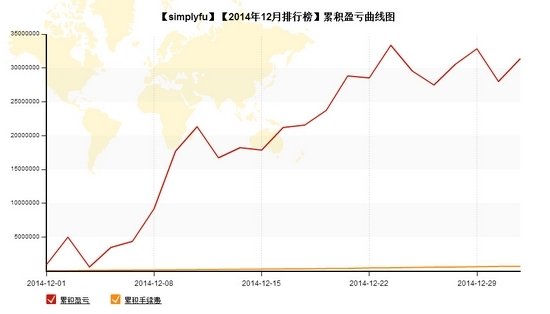 nEO_IMG_simplyfu累计盈亏.jpg