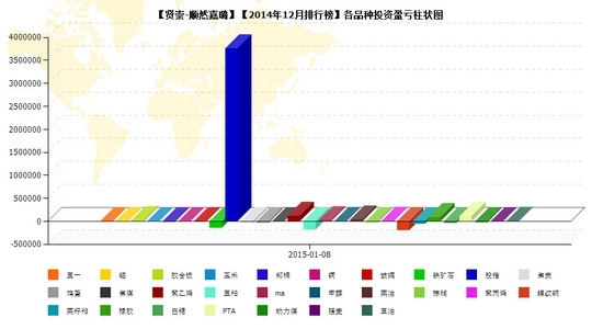 nEO_IMG_顺然嘉璐品种盈亏.jpg