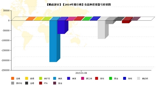 nEO_IMG_顺虑逆安品种盈亏.jpg