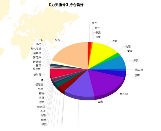 nEO_IMG_力天旗锋持仓偏好.jpg