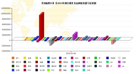 nEO_IMG_刘福厚品种盈亏.jpg