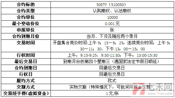 期权专题上交所3.png