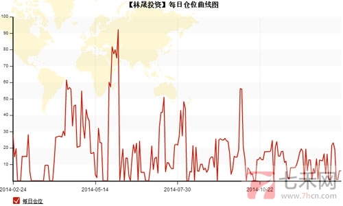 林晟投资-150108-4.jpg