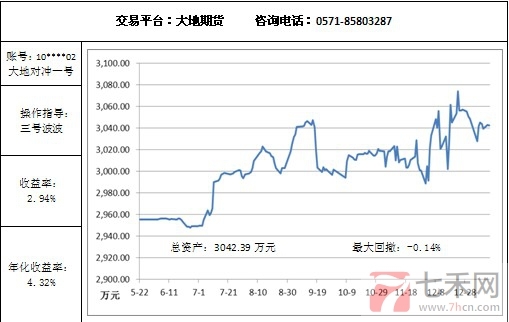 大地对冲1.13.jpg